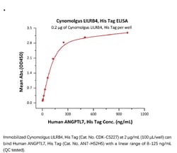 ACROBiosystems ACROBiosystems Cynomolgus LILRB4 / CD85k / ILT3 Protein,