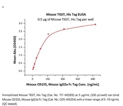 ACROBiosystems ACROBiosystems Mouse TIGIT Protein, His Tag, Quantity: Each