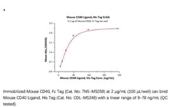 ACROBiosystems ACROBiosystems Mouse CD40 Ligand / TNFSF5 Protein, His Tag