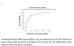 ACROBiosystems ACROBiosystems Human Nectin-2 / CD112 Protein, His Tag,