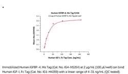 ACROBiosystems ACROBiosystems Human IGFBP-4 Protein, His Tag, Quantity: