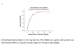 ACROBiosystems ACROBiosystems Human Nectin-3 / CD113 Protein, His Tag,