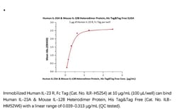 ACROBiosystems ACROBiosystems Human IL-23 alpha & Mouse IL-12 beta Heterodimer