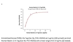 ACROBiosystems ACROBiosystems Human Nectin-2 / CD112 Protein, Fc Tag, Quantity: