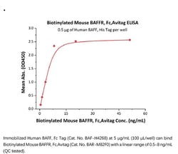 ACROBiosystems ACROBiosystems Biotinylated Mouse BAFFR / TNFRSF13C Protein,