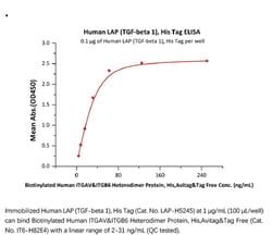 ACROBiosystems ACROBiosystems Human LAP (TGF-beta 1) Protein, His Tag,