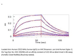 ACROBiosystems ACROBiosystems Human Siglec-2 / CD22 Protein, His Tag, Quantity: