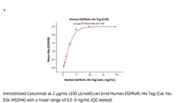 ACROBiosystems ACROBiosystems Human EGFRvIII Protein, His Tag, Quantity: