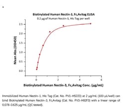 ACROBiosystems ACROBiosystems Biotinylated Human Nectin-3 / CD113 Protein,