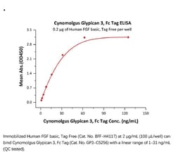 ACROBiosystems ACROBiosystems Cynomolgus Glypican 3 / GPC3 Protein, Fc