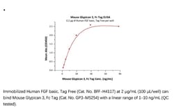 ACROBiosystems ACROBiosystems Mouse Glypican 3 / GPC3 Protein, Fc Tag,