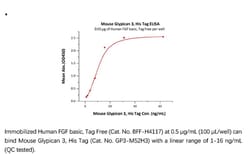 ACROBiosystems ACROBiosystems Mouse Glypican 3 / GPC3 Protein, His Tag,