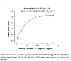 ACROBiosystems ACROBiosystems Human Glypican 3 / GPC3 Protein, Fc Tag,