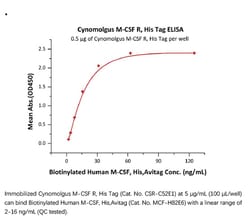 ACROBiosystems ACROBiosystems Cynomolgus M-CSF R / CSF1R / CD115 Protein,