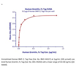 ACROBiosystems ACROBiosystems Human Gremlin / GREM1 Protein, Fc Tag, Quantity: