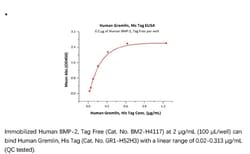 ACROBiosystems ACROBiosystems Human Gremlin / GREM1 Protein, His Tag, Quantity: