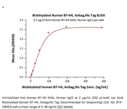 ACROBiosystems ACROBiosystems Biotinylated Human B7-H4 Protein, Avitag