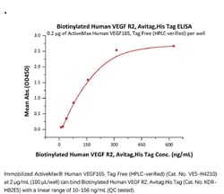 ACROBiosystems ACROBiosystems Biotinylated Human VEGF R2 / KDR Protein,