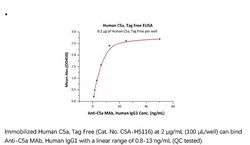 ACROBiosystems ACROBiosystems Human Complement Component C5a Protein, Tag