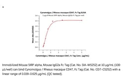 ACROBiosystems ACROBiosystems Cynomolgus / Rhesus macaque CD47 Protein,