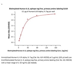 ACROBiosystems ACROBiosystems Biotinylated Human IL-6 Protein, epitope