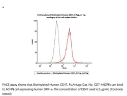 ACROBiosystems ACROBiosystems Biotinylated Human CD47 Protein, Fc,Avitag,