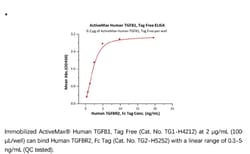ACROBiosystems ACROBiosystems ActiveMax Human TGF-Beta 1 / TGFB1 Protein,