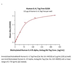 ACROBiosystems ACROBiosystems ActiveMax Human IL-4 Protein, Tag Free, Quantity: