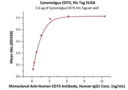 ACROBiosystems Cynomolgus CD73 Protein, His Tag, Quantity: Each of 1