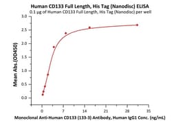 ACROBiosystems Human CD133 Protein, His Tag (Nanodisc), Quantity: Each