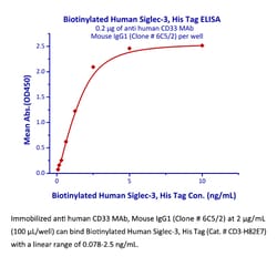 ACROBiosystems Recombinant Protein;Biotinylated Human Siglec-3 / CD33 Protein,