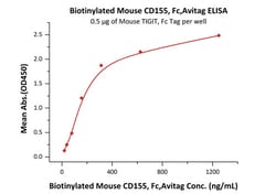 ACROBiosystems Recombinant Protein;Biotinylated Mouse CD155 / PVR Protein,