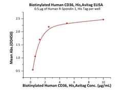 ACROBiosystems Biotinylated Human CD36 / SR-B3 Protein, His,Avitag, Quantity: