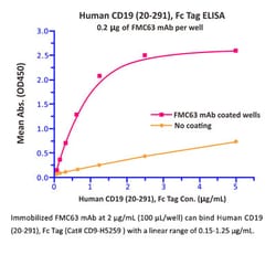ACROBiosystems Recombinant Protein;Human CD19 (20-291) Protein, Fc Tag,