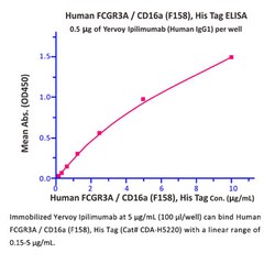 ACROBiosystems Recombinant Protein;Human Fc gamma RIIIA / CD16a (F176)