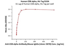 ACROBiosystems Human CD8 alpha / CD8A Protein, His Tag, Quantity: Each
