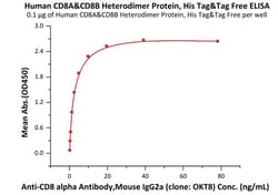 ACROBiosystems Human CD8 alpha&beta (CD8A&CD8B) Heterodimer Protein, His
