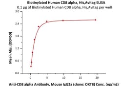 ACROBiosystems Biotinylated Human CD8 alpha / CD8A Protein, His,Avitag,