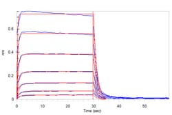 ACROBiosystems Human Fc gamma RIIIB / CD16b (NA1) Protein, SUMO,His Tag