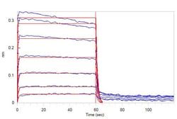 ACROBiosystems Human Fc gamma RIIB / CD32b Protein, HSA,His Tag, Quantity: