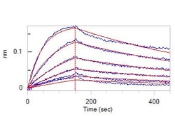 ACROBiosystems Cynomolgus CD3 epsilon&CD3 delta Heterodimer Protein, Fc,His