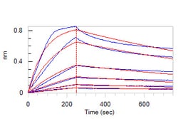 ACROBiosystems Biotinylated Human CD3 epsilon (MALS verified), Quantity: