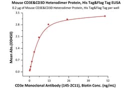 ACROBiosystems Mouse CD3 epsilon&CD3 delta Heterodimer Protein, His Tag&Flag
