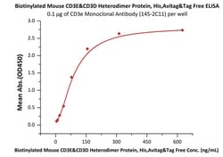 ACROBiosystems Biotinylated Mouse CD3 epsilon &Tag Free, Quantity: Each