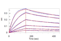 ACROBiosystems Cynomolgus CD3E&CD3G Heterodimer Protein, Fc Tag&Fc Tag