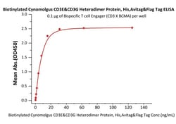 ACROBiosystems Biotinylated Cynomolgus CD3E &Flag Tag (MALS verified),