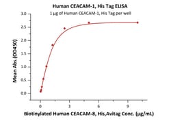 ACROBiosystems Recombinant Protein;Human CEACAM-1 / CD66a Protein;HEK293;1MG;CE1,CEACAM1,CD66a,BGP,BGP1,BGP-1,BGPI,