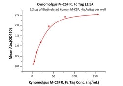 ACROBiosystems Cynomolgus M-CSF R / CSF1R / CD115 Protein, Fc Tag, Quantity:
