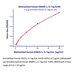 ACROBiosystems Recombinant Protein;Biotinylated Human DNAM-1 / CD226 Protein,