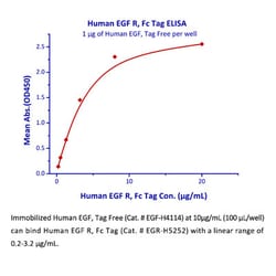 ACROBiosystems Recombinant Protein;Human EGF R Protein, Fc Tag;HEK293;100UG;EGR,EGFR,EGF